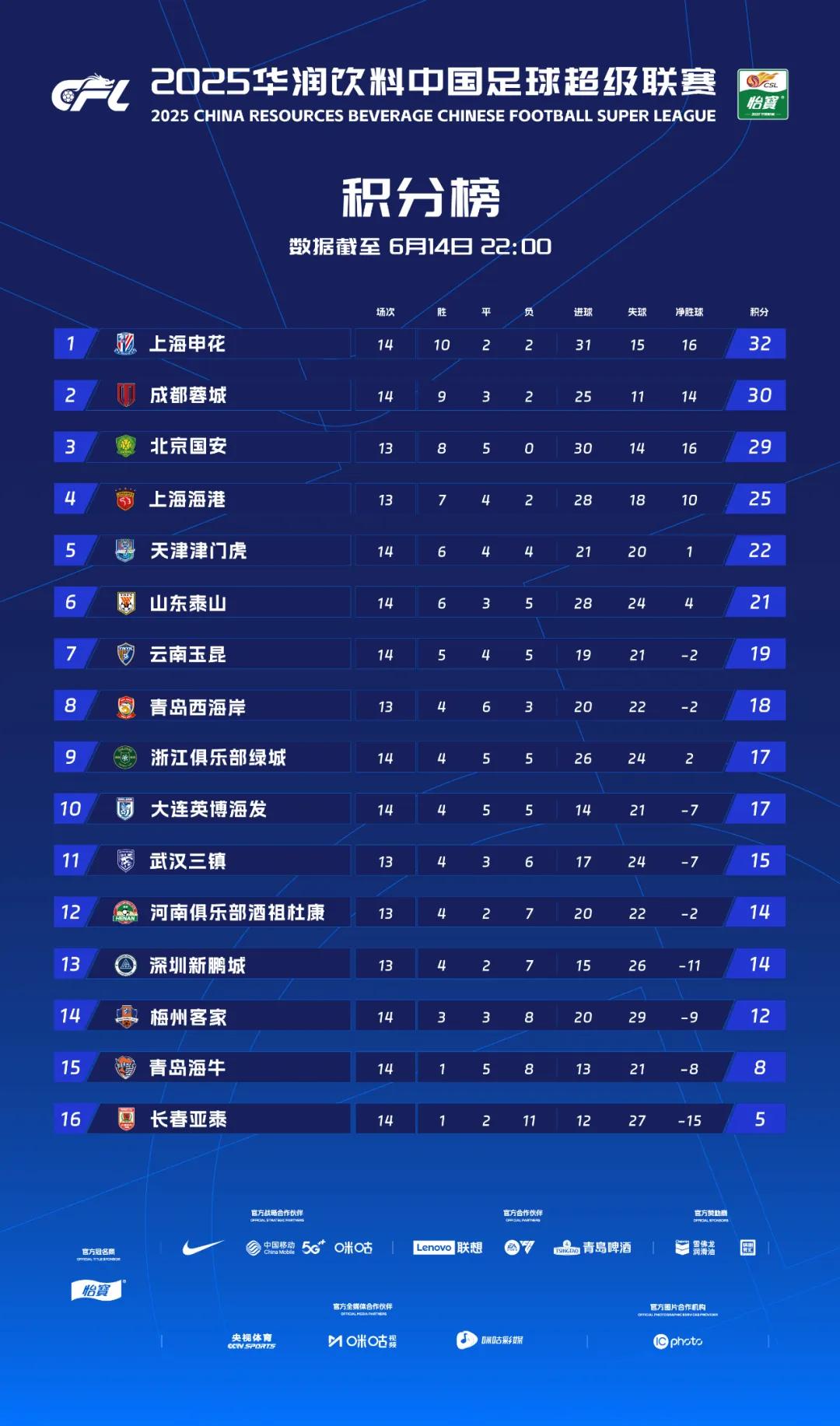 2020赛季西甲联赛的关键变化包括哪些制度调整？（2020赛季西甲联赛积分榜?）