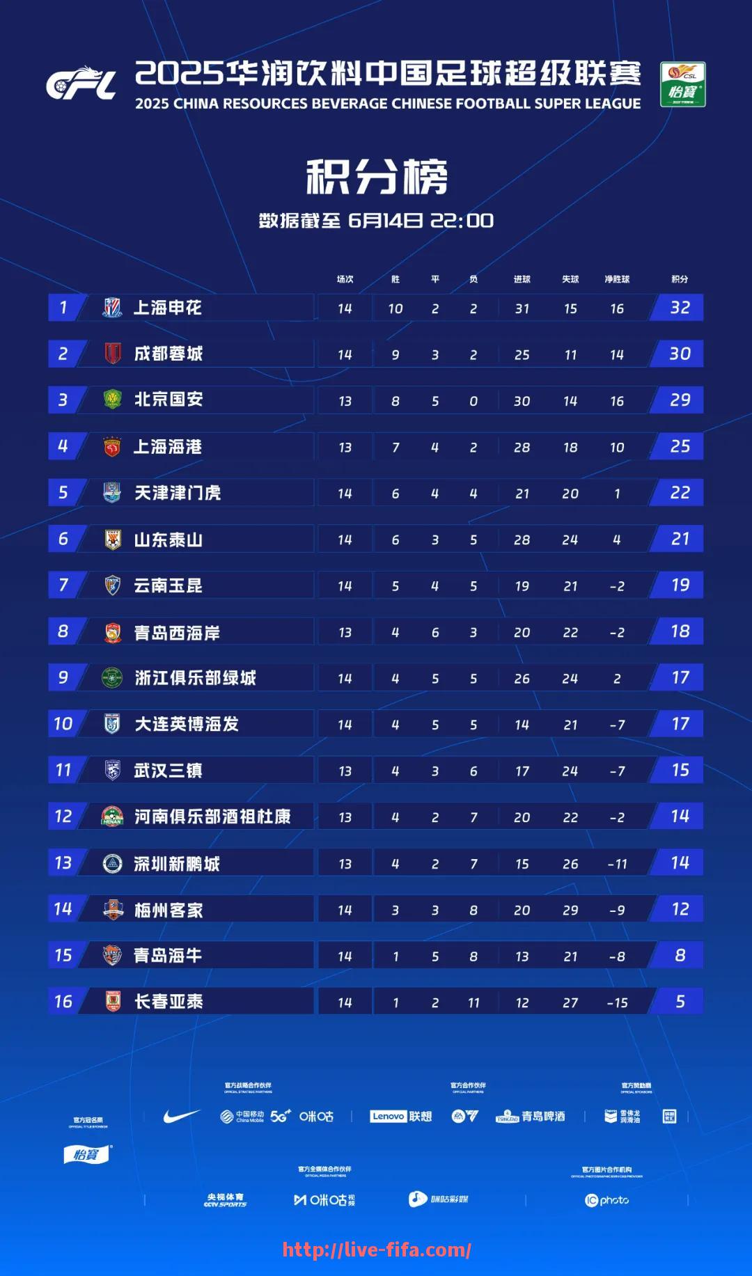 世俱杯直播-2020赛季西甲联赛的关键变化包括哪些制度调整？（2020赛季西甲联赛积分榜?）